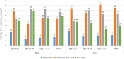 Burdens and psychosocial consequences of the COVID-19 pandemic for Austrian children and adolescents